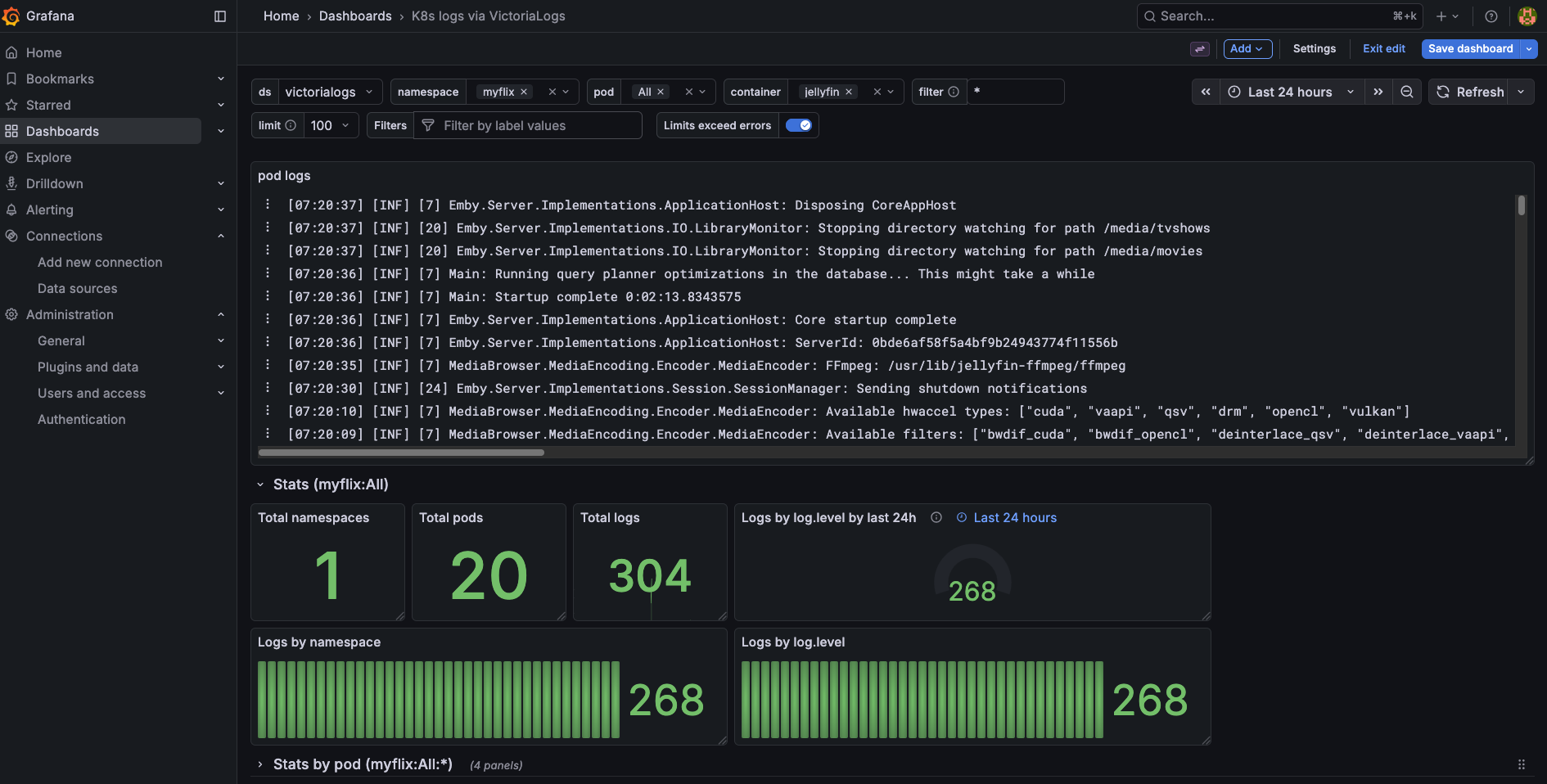 Kubernetes Logs Dashboard
