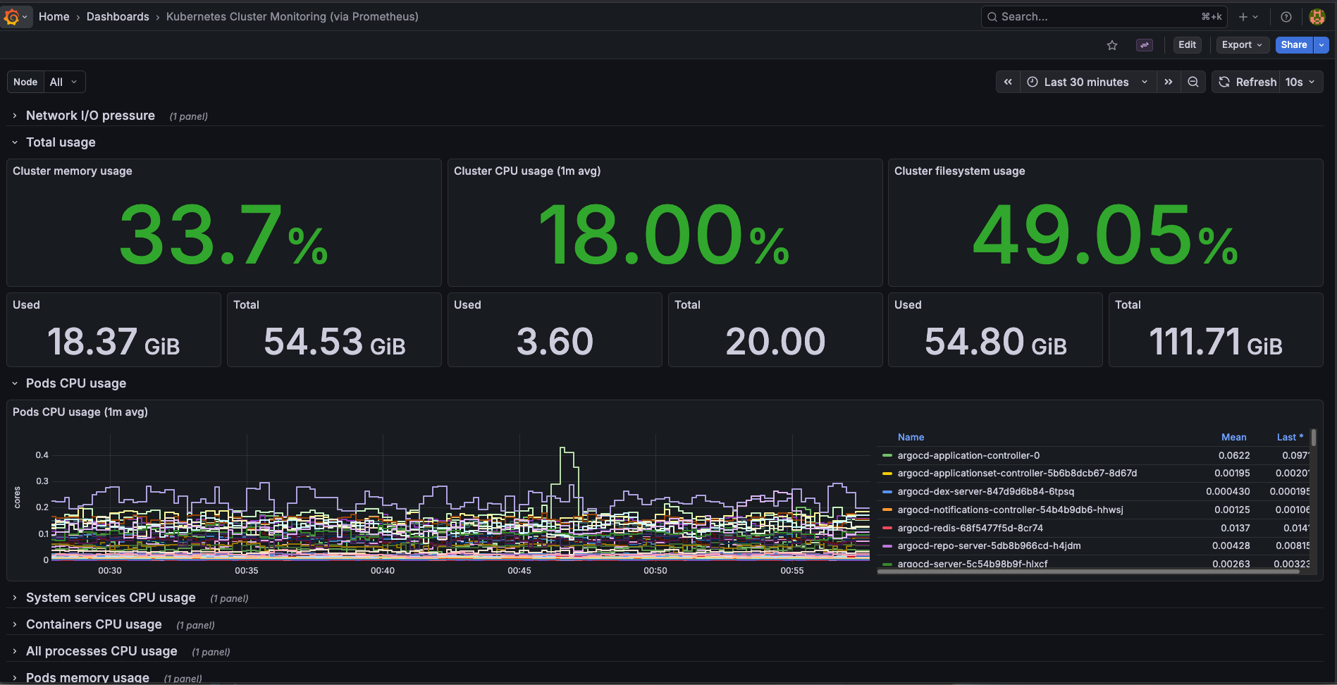 Node Monitoring Dashboard